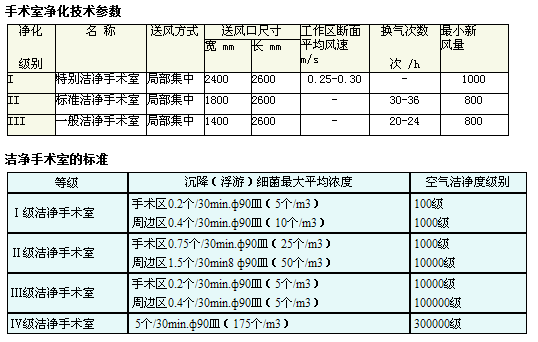 手術(shù)室搭建.png